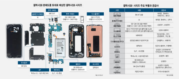 Pełna specyfikacja techniczna Samsunga Galaxy S9