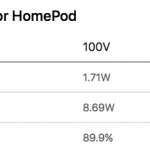 Homepod-Stromverbrauchslampe