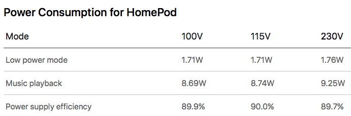 bombilla de consumo actual del homepod