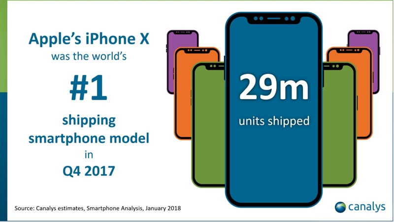 iPhone X bine vandut smartphone t4 2018