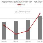iPhone X sales record
