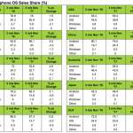 iPhone market share