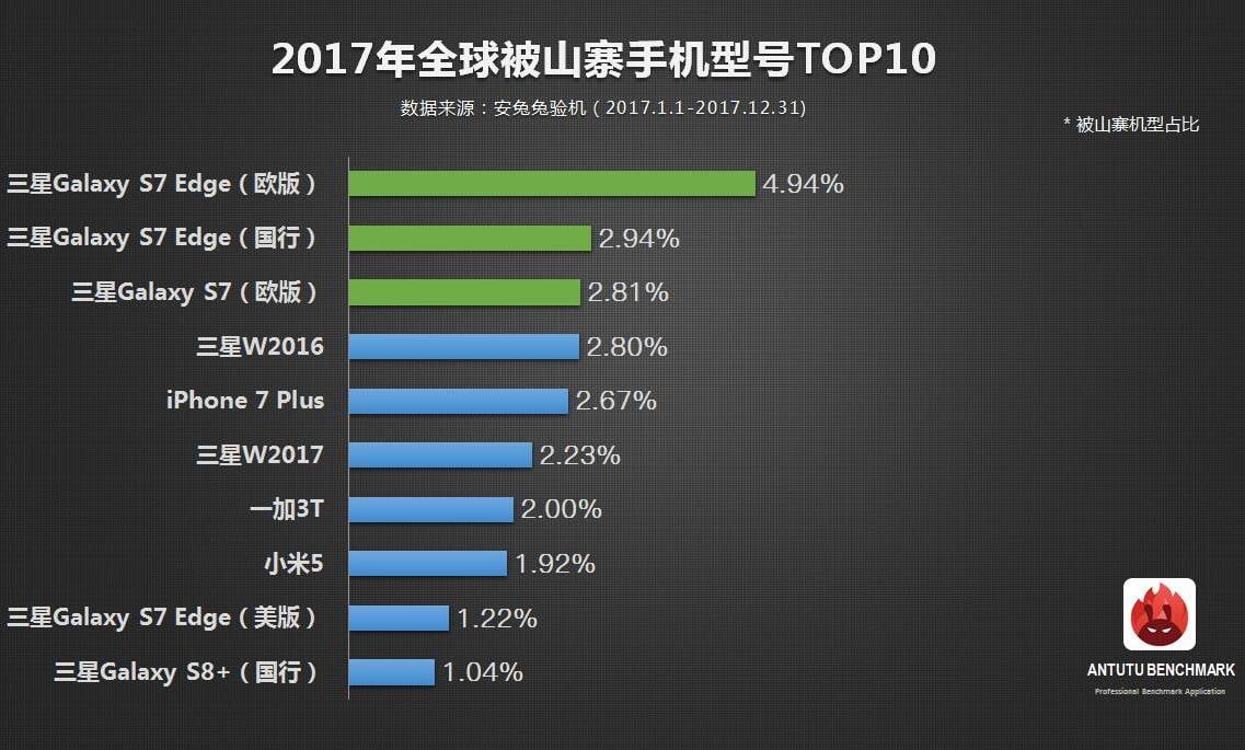 Top 10 kopioitu älypuhelin 2017 1