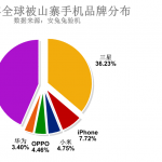 i 10 smartphone più copiati del 2017