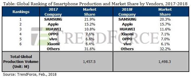 Apple Samsung -älypuhelinten myynti 2018