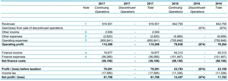 Digi Communications NV finansiella resultat 2017