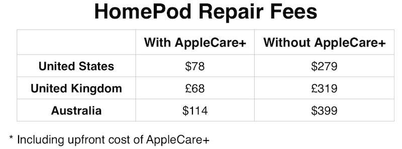 Costo de reparación del HomePod