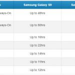 Autonomie officielle du Samsung Galaxy S9
