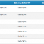 Offizielle Autonomie des Samsung Galaxy S9