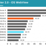 Samsung Galaxy S9 performante iPhone 7 1