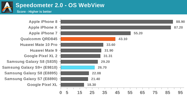 Wydajność Samsunga Galaxy S9 iPhone 7 1