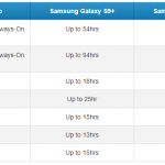 Samsung Galaxy S9 plus offizielle Autonomie
