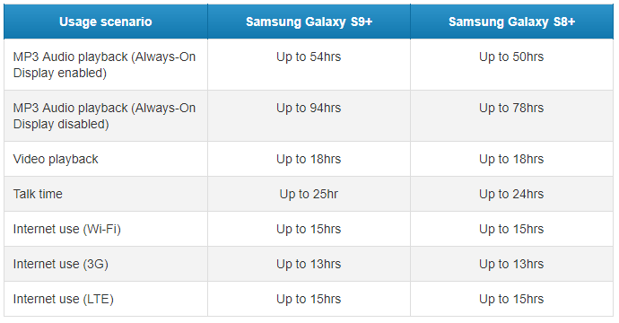 Samsung Galaxy S9 plus official autonomy