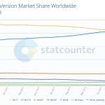 Système d'exploitation PC Windows 10