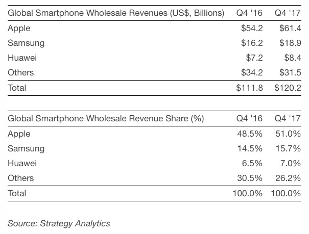 Apple Cash na iPhone'a X