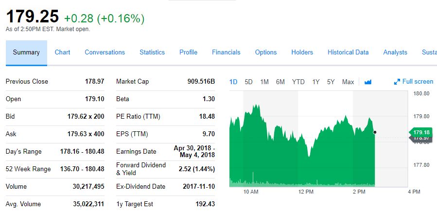 apple record actiuni