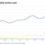 Ingresos de usuarios de Facebook en el cuarto trimestre de 4