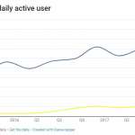 Entrate degli utenti di Facebook nel quarto trimestre del 4