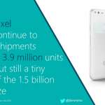 google pixel sales 2016 2017 1