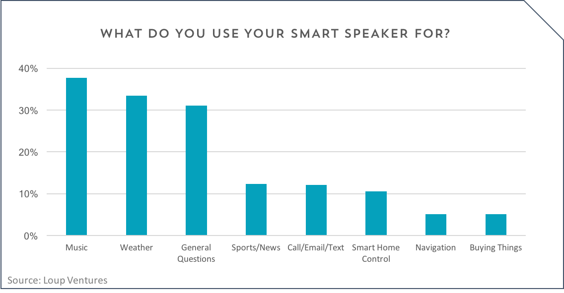 homepod market share 1