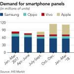 iphone x productie apple samsung