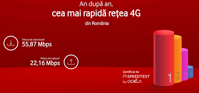 réseau Internet mobile 4G rapide 2018