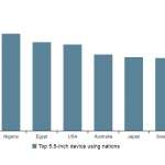 top countries 5.5 inch screens
