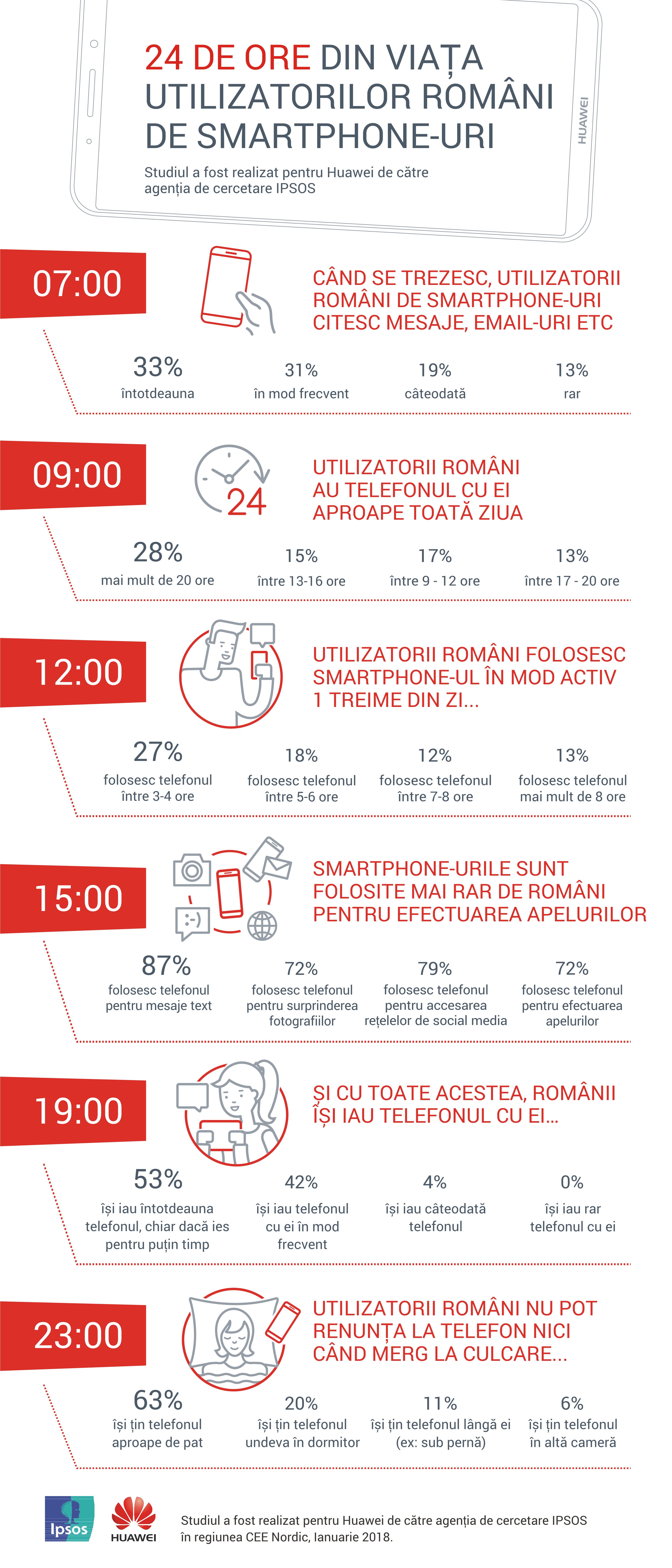 La vie des utilisateurs roumains de smartphones