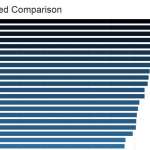 international 4g speeds Romania