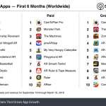Populaire iOS 11 ARKit-apps 2