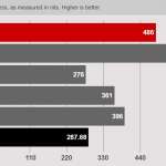 Procesor do smartfona HP Envy x2 SŁABY iPad 2