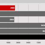 HP Envy x2 bærbar smartphone-processor SVAG iPad 3