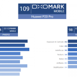 Huawei P20 Pro bra kameratelefon