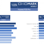 Huawei P20 Pro buna camera telefon