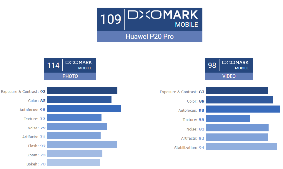 Huawei P20 Pro goede cameratelefoon