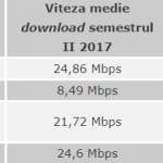 Oranje Vodafone snel mobiel internet