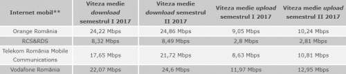 Internet móvil rápido Vodafone Orange