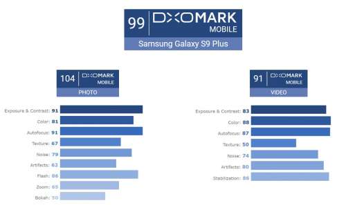 Dobry aparat Samsunga Galaxy S9 Plus 9