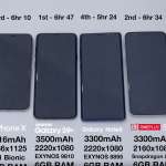 Samsung Galaxy S9 Plus iPhone X Note 8 OnePlus 5T Autonomia Bateriei