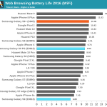 Samsung Galaxy S9 dårlig batterilevetid