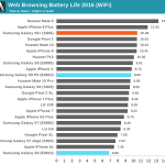 Samsung Galaxy S9 autonomie proasta