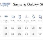 Samsung Galaxy S9 riskinsietokyky