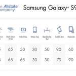 Samsung Galaxy S9 risk resistance