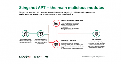 Slingshot gevaarlijke verborgen malware 1