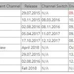 Erscheinungsdatum von Windows 10 Spring Creators Update 1