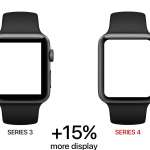 Apple Watch 4 näyttö