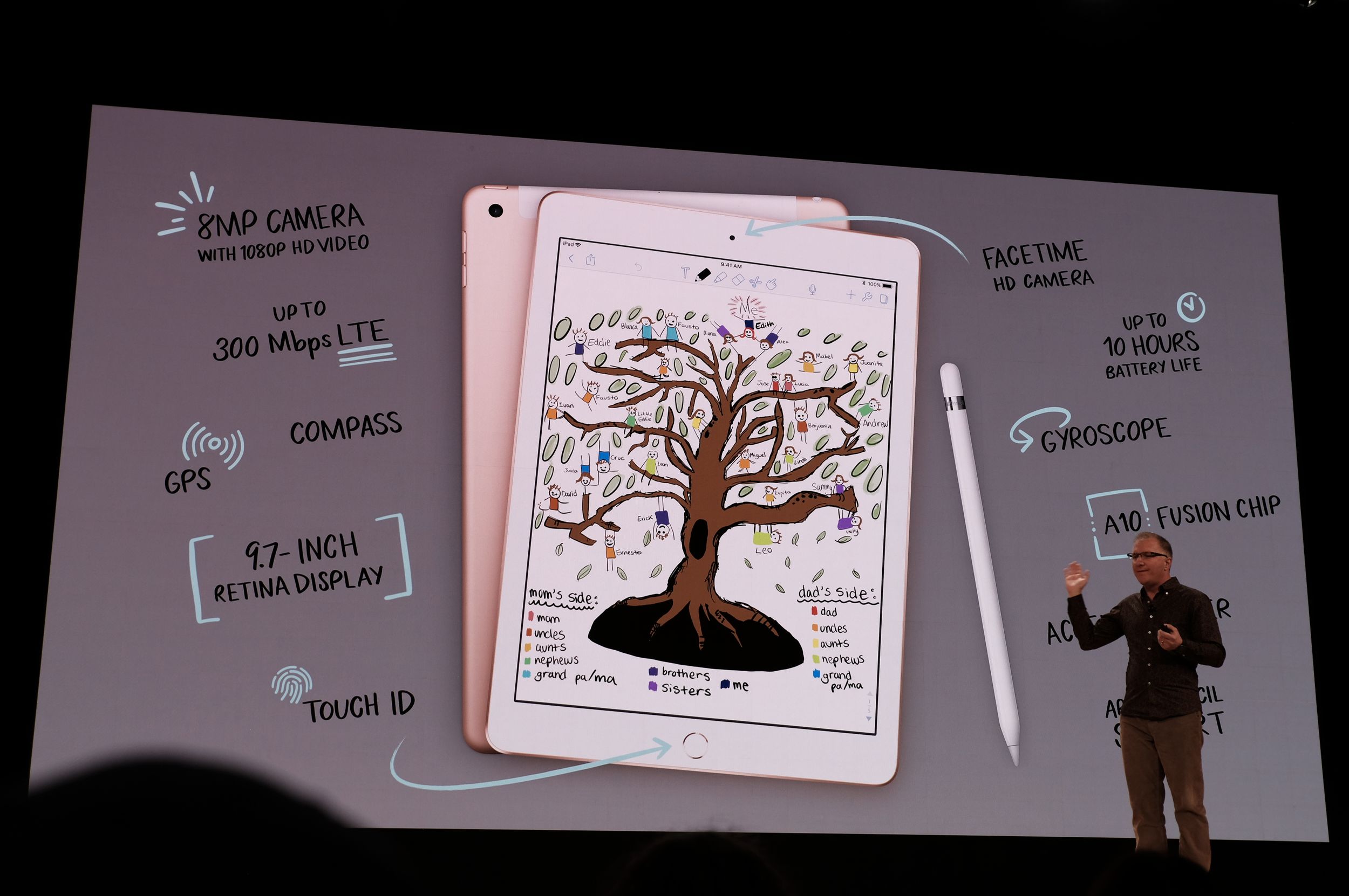 iPad 2018 specificatii