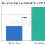 AppStore Google Play incasari aplicatii 2018 2