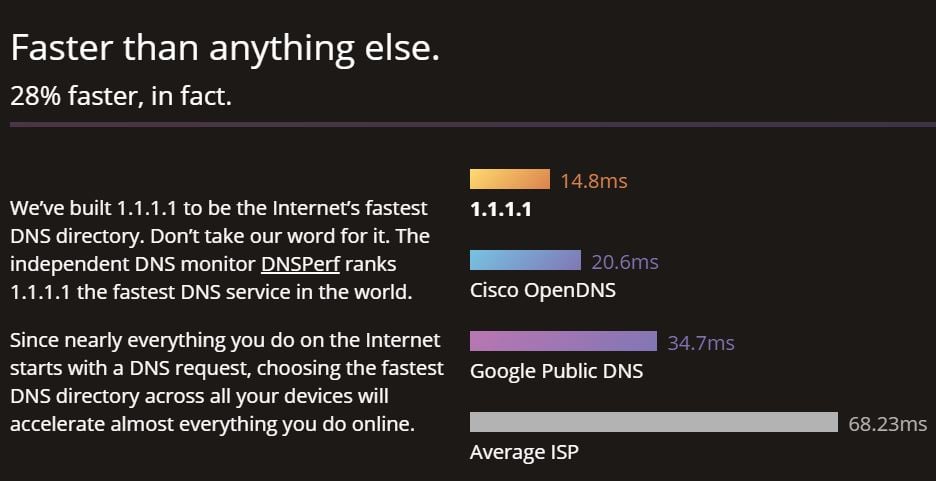 Cloudflare DNS 1.1.1.1 1