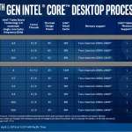 Procesadores de escritorio Intel i9